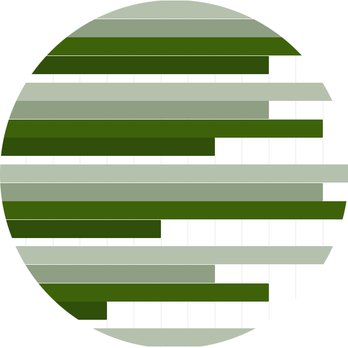 bar-chart.com - The Definitive Guide to Bar Charts